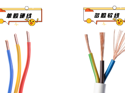 電線電纜材料、結構、檢測知識大全